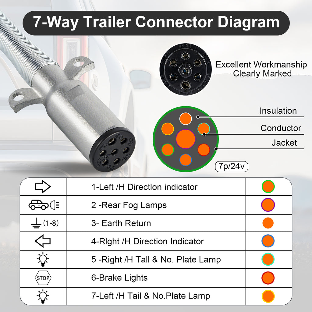 7-Way SAE J560 Trailer Plug — Chrome, Trailer-Side, Spring Strain Relief (SL-S2)